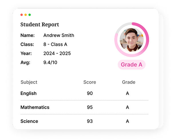 Student grade details screen