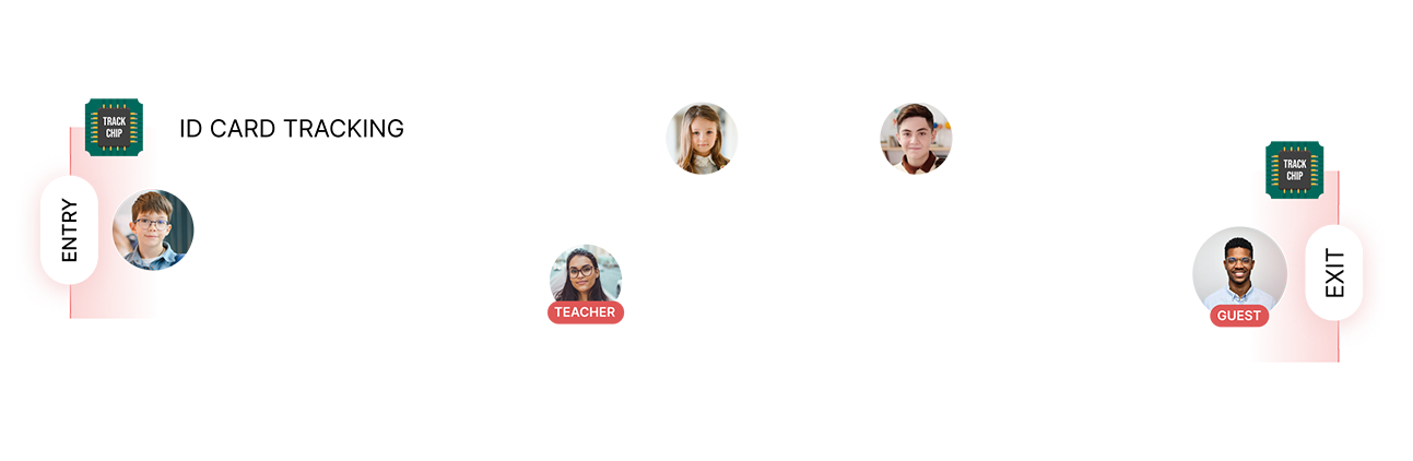 Visual representation of student ID card within the school campus
